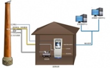  CEMS煙氣分析儀器主要應(yīng)用到哪些行業(yè)？