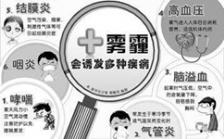  霧霾對(duì)人體健康的危害有哪些？